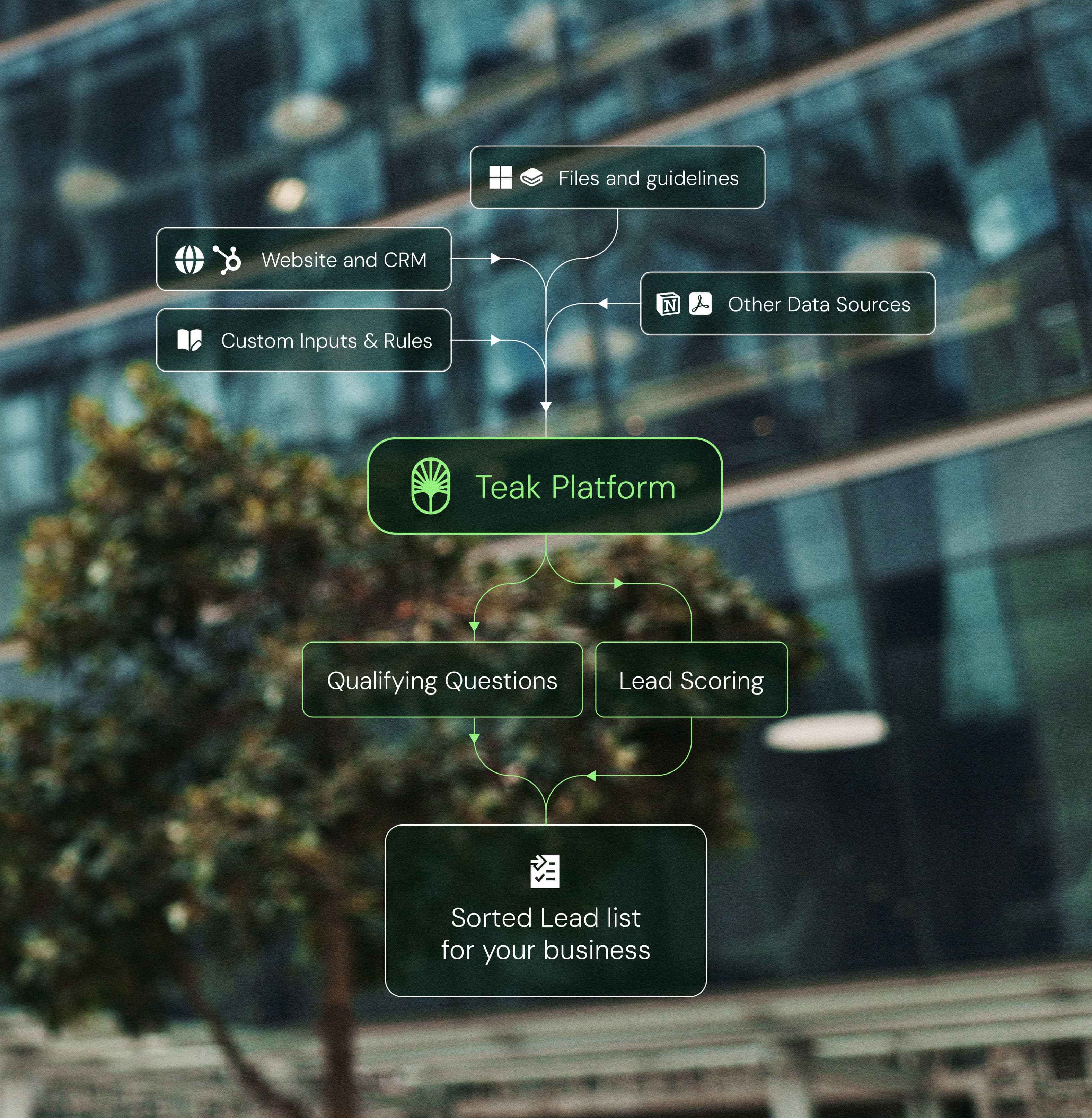 Teak Platform workflow